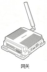 WIFI-RTLS-1000 WiFi室内实时定位系统
