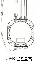UWB-RTLS-1000 UWB超宽带室内实时定位系统
