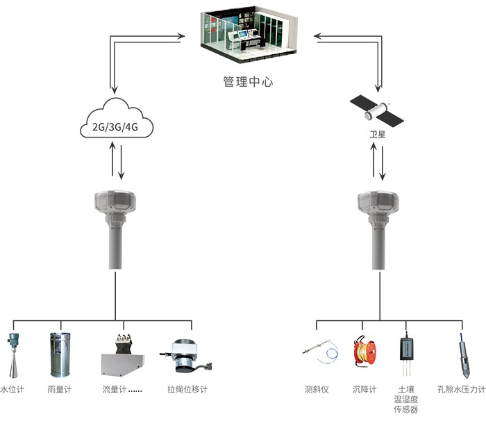应急救灾与偏远无公网区域RNSS+RDSS卫星信号覆盖解决方案
