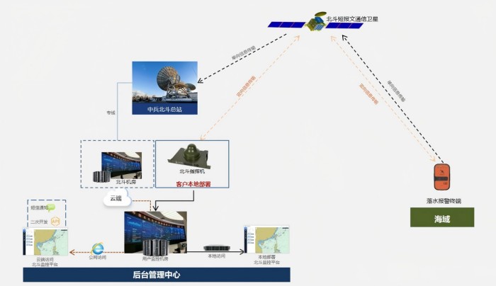 应急救灾与偏远无公网区域RNSS+RDSS卫星信号覆盖解决方案