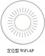 WIFI-RTLS-1000 WiFi室内实时定位系统